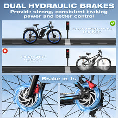 GAMVIRE 24" V7PRO Dual Motors Fat tires 4000W Peak 5000W 52V 32AH All Tarrain Electric Bike